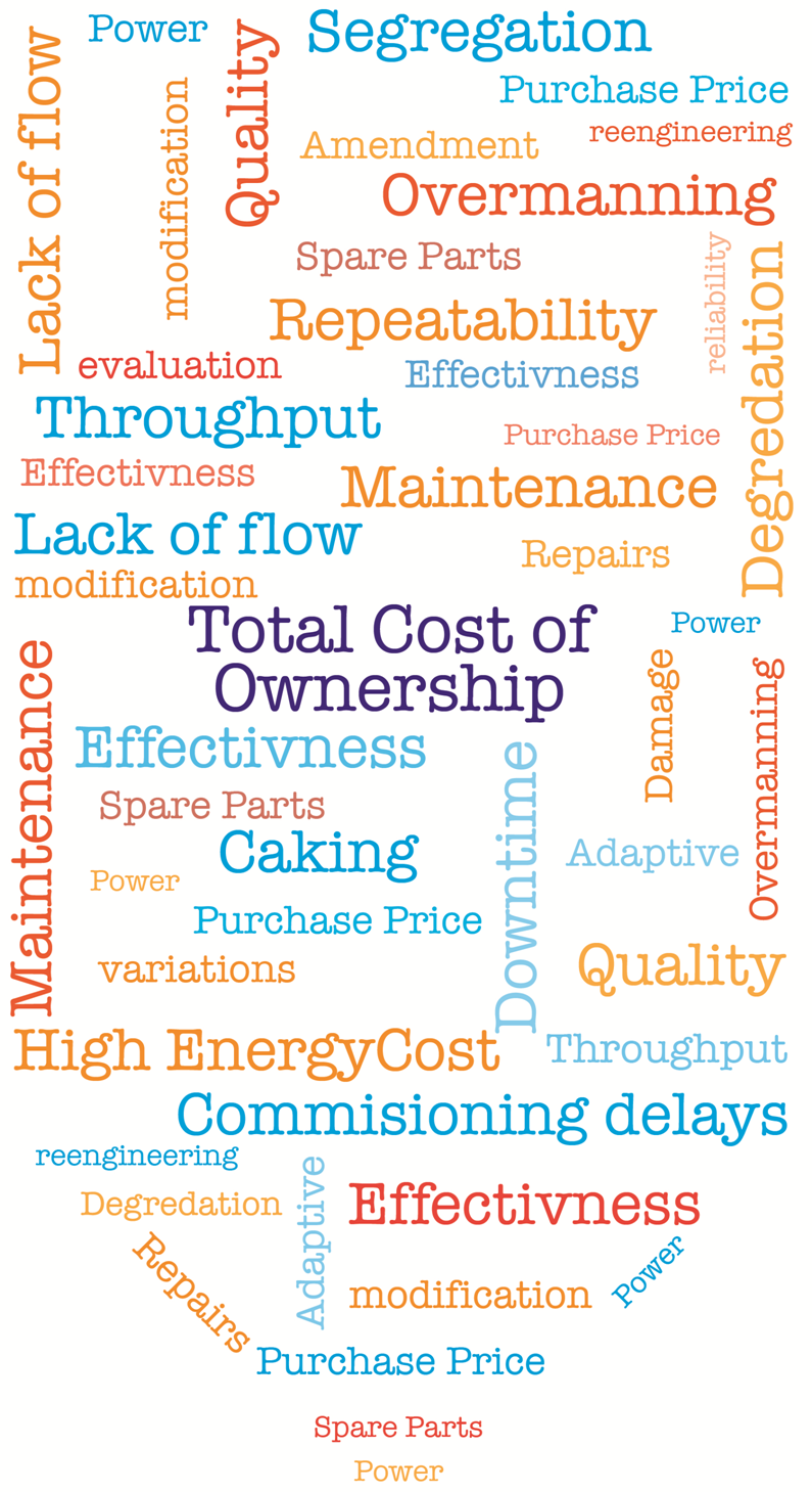 total cost of ownership infographic